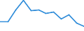 Indicator: Population Estimate,: Migration Flow (5-year estimate) for Wabash County, IN (DISCONTINUED)