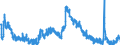 Indicator: Unemployment Rate in Wabash County, IN: 