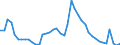 Indicator: Unemployment Rate in Wabash County, IN: 