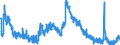 Indicator: Unemployed Persons in Wabash County, IN: 