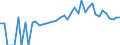 Indicator: 90% Confidence Interval: Lower Bound of Estimate of People of All Ages in Poverty for Wabash County, IN