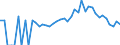 Indicator: 90% Confidence Interval: Lower Bound of Estimate of People Age 0-17 in Poverty for Wabash County, IN