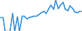 Indicator: 90% Confidence Interval: Lower Bound of Estimate of Percent of People of All Ages in Poverty for Wabash County, IN