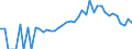 Indicator: 90% Confidence Interval: Lower Bound of Estimate of Percent of People Age 0-17 in Poverty for Wabash County, IN