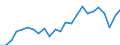 Indicator: Real Gross Domestic Product:: Private Services-Providing Industries in Wabash County, IN