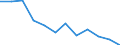 Indicator: Population Estimate,: Migration Flow (5-year estimate) for Warren County, IN (DISCONTINUED)