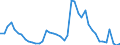 Indicator: Unemployment Rate in Warren County, IN: 