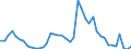 Indicator: Unemployed Persons in Warren County, IN: 