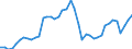 Indicator: Employed Persons in Warren County, IN: 