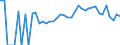 Indicator: 90% Confidence Interval: Lower Bound of Estimate of Related Children Age 5-17 in Families in Poverty for Warren County, IN