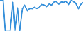 Indicator: 90% Confidence Interval: Lower Bound of Estimate of People of All Ages in Poverty for Warren County, IN