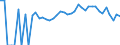 Indicator: 90% Confidence Interval: Lower Bound of Estimate of People Age 0-17 in Poverty for Warren County, IN