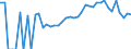 Indicator: 90% Confidence Interval: Lower Bound of Estimate of Percent of Related Children Age 5-17 in Families in Poverty for Warren County, IN