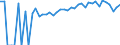 Indicator: 90% Confidence Interval: Lower Bound of Estimate of Percent of People of All Ages in Poverty for Warren County, IN