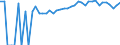 Indicator: 90% Confidence Interval: Upper Bound of Estimate of Percent of People of All Ages in Poverty for Warren County, IN