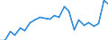 Indicator: Real Gross Domestic Product:: All Industries in Warren County, IN