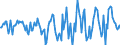 Indicator: Housing Inventory: Active Listing Count: Month-Over-Month in Wayne County, IN