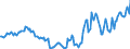 Indicator: Housing Inventory: Active Listing Count: Year-Over-Year in Wayne County, IN