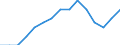 Indicator: Housing Inventory: Active Listing Count: lation (5-year estimate) in Wayne County, IN