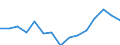 Indicator: Housing Inventory: Active Listing Count: estimate) in Wayne County, IN