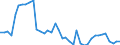 Indicator: Housing Inventory: Active Listing Count: ed by Building Permits for Wayne County, IN