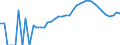 Indicator: Housing Inventory: Active Listing Count: y, IN