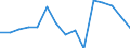 Indicator: Housing Inventory: Active Listing Count: enses Known to Law Enforcement in Wayne County, IN (DISCONTINUED)