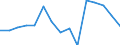 Indicator: Housing Inventory: Active Listing Count: enses Known to Law Enforcement in Wayne County, IN