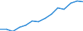 Indicator: Housing Inventory: Active Listing Count: estimate) in Wayne County, IN