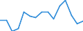 Indicator: Housing Inventory: Active Listing Count: (5-year estimate) Index for Wayne County, IN