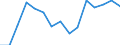 Indicator: Housing Inventory: Active Listing Count: as a Percentage of Households with Children (5-year estimate) in Wayne County, IN