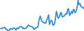 Indicator: Housing Inventory: Average Listing Price: in Wayne County, IN