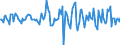 Indicator: Housing Inventory: Average Listing Price: Month-Over-Month in Wayne County, IN