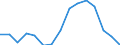 Indicator: Population Estimate,: Total, Not Hispanic or Latino, American Indian and Alaska Native Alone (5-year estimate) in Wayne County, IN