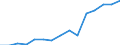 Indicator: Population Estimate,: Total, Hispanic or Latino, Black or African American Alone (5-year estimate) in Wayne County, IN