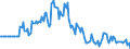 Indicator: Market Hotness:: Page View Count per Property in Wayne County, IN