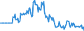 Indicator: Market Hotness:: Median Days on Market in Wayne County, IN