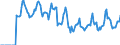 Indicator: Market Hotness:: Median Days on Market in Wayne County, IN