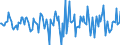 Indicator: Market Hotness:: Median Days on Market in Wayne County, IN