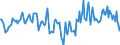 Indicator: Market Hotness:: Median Days on Market in Wayne County, IN