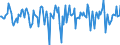 Indicator: Market Hotness:: Median Days on Market in Wayne County, IN