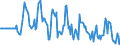 Indicator: Market Hotness:: Median Days on Market Versus the United States in Wayne County, IN
