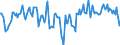 Indicator: Market Hotness:: Median Days on Market Day in Wayne County, IN