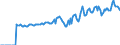 Indicator: Market Hotness:: Median Listing Price in Wayne County, IN