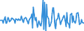 Indicator: Market Hotness:: Median Listing Price Versus the United States in Wayne County, IN