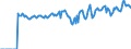 Indicator: Market Hotness:: Median Listing Price Versus the United States in Wayne County, IN