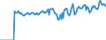 Indicator: Market Hotness:: Median Listing Price in Wayne County, IN