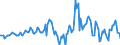 Indicator: Market Hotness:: Median Listing Price in Wayne County, IN