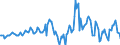 Indicator: Market Hotness:: Nielsen Household Rank in Wayne County, IN