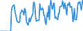 Indicator: Market Hotness:: Supply Score in Wayne County, IN